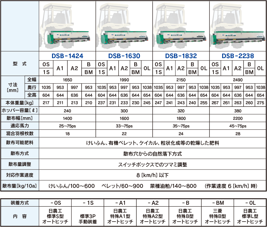 主要諸元