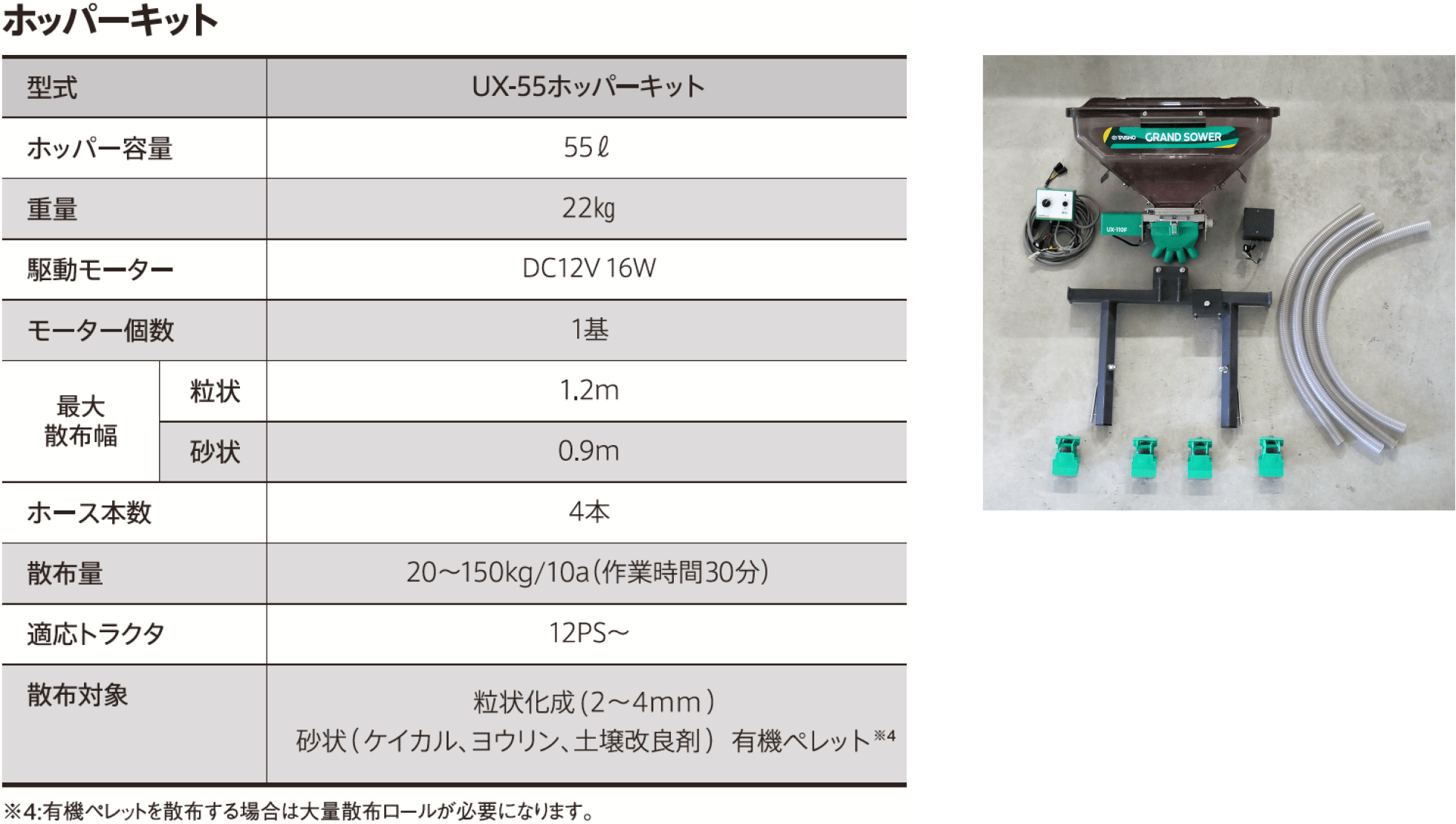 ホッパーキット主要諸元