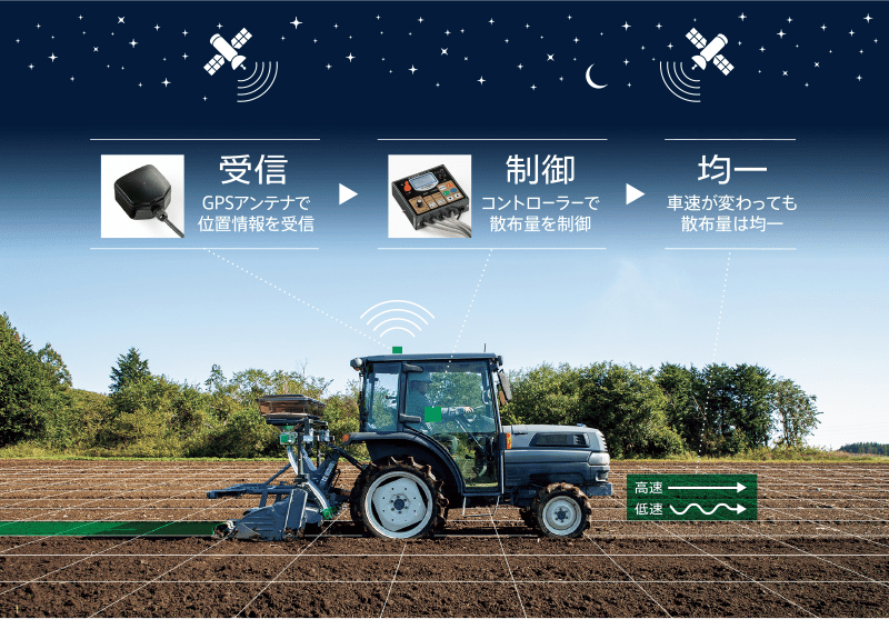 高精度で適正な散布が可能　GPS車速連動「みちびき対応」を採用