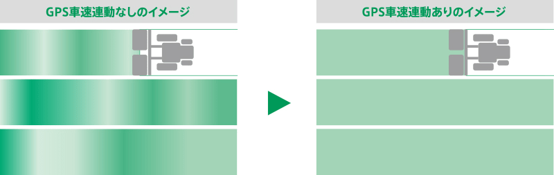 高精度で適正な散布が可能　GPS車速連動「みちびき対応」を採用