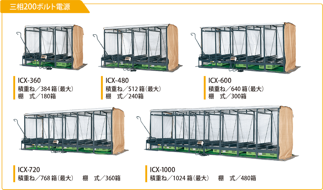 三相200ボルト電源