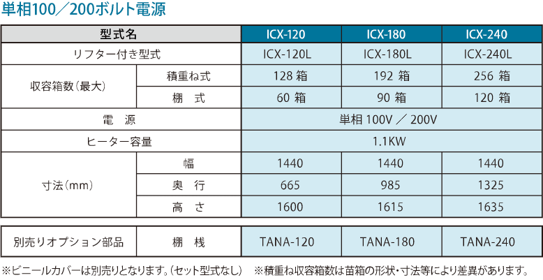 直営ストア 農機具ショップKEIBUN 複合蒸気式育苗器 KBS-E72LABB 出芽器 発芽器 育苗器 ケイブン 啓文社製作所 