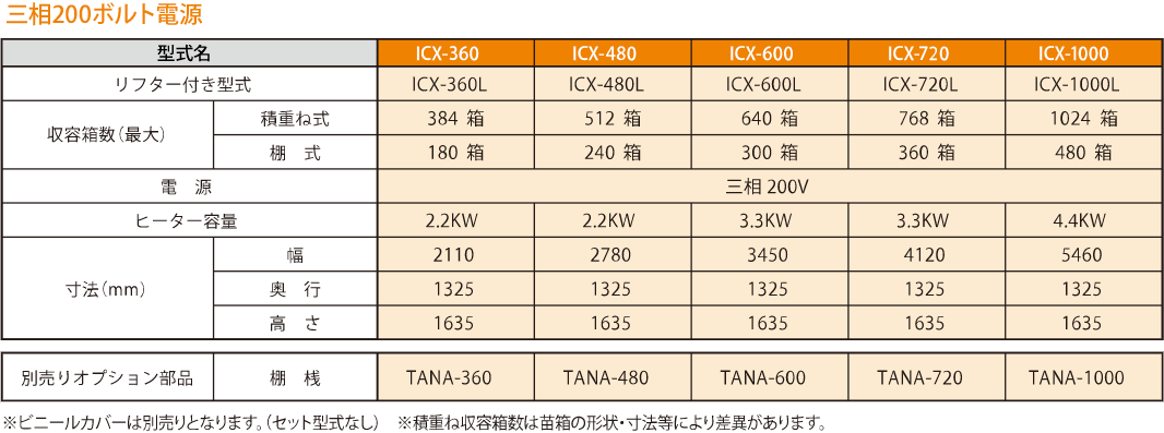 SEAL限定商品】 伊藤農機ストア啓文社 複合蒸気式出芽器 積重ね専用 KT-E120LABB