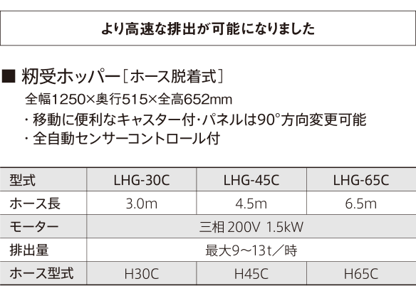 籾受けホッパーLHG　諸元